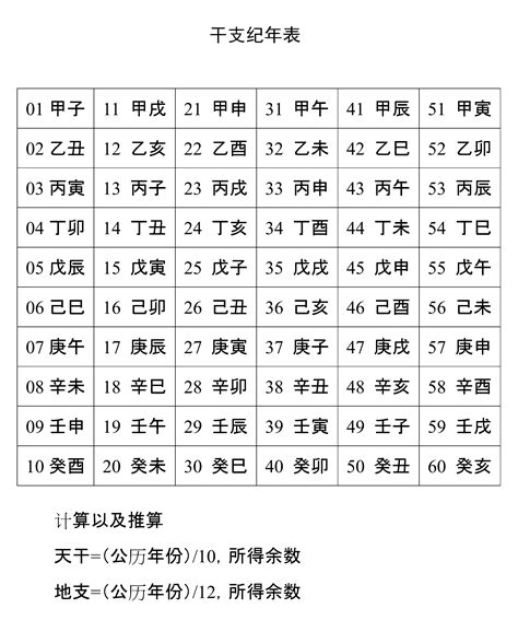 2025 天干地支|干支纪年对照表，天干地支年份对照表